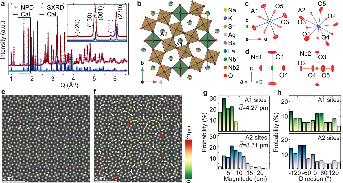 高熵铁电多层陶瓷电容器研究取得进展