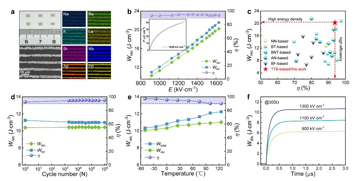 高熵铁电多层陶瓷电容器研究取得进展