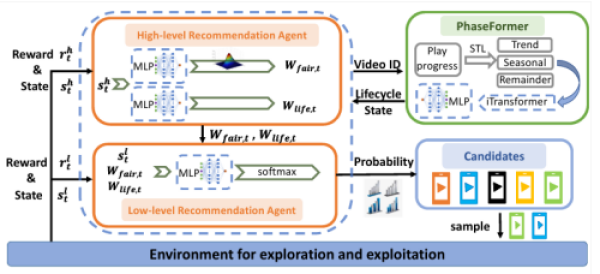 决策智能公平性与高质量数据生成及利用研究取得系列进展