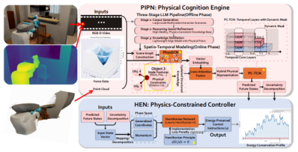 决策智能公平性与高质量数据生成及利用研究取得系列进展
