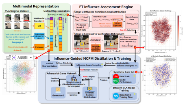 决策智能公平性与高质量数据生成及利用研究取得系列进展