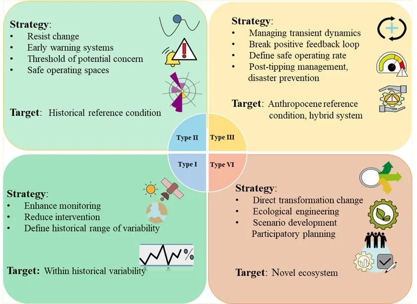 研究提出面向“人类世”湖泊生态系统可持续性修复新框架
