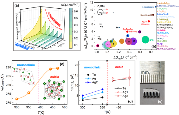 研究发现高能量密度压卡制冷新材料