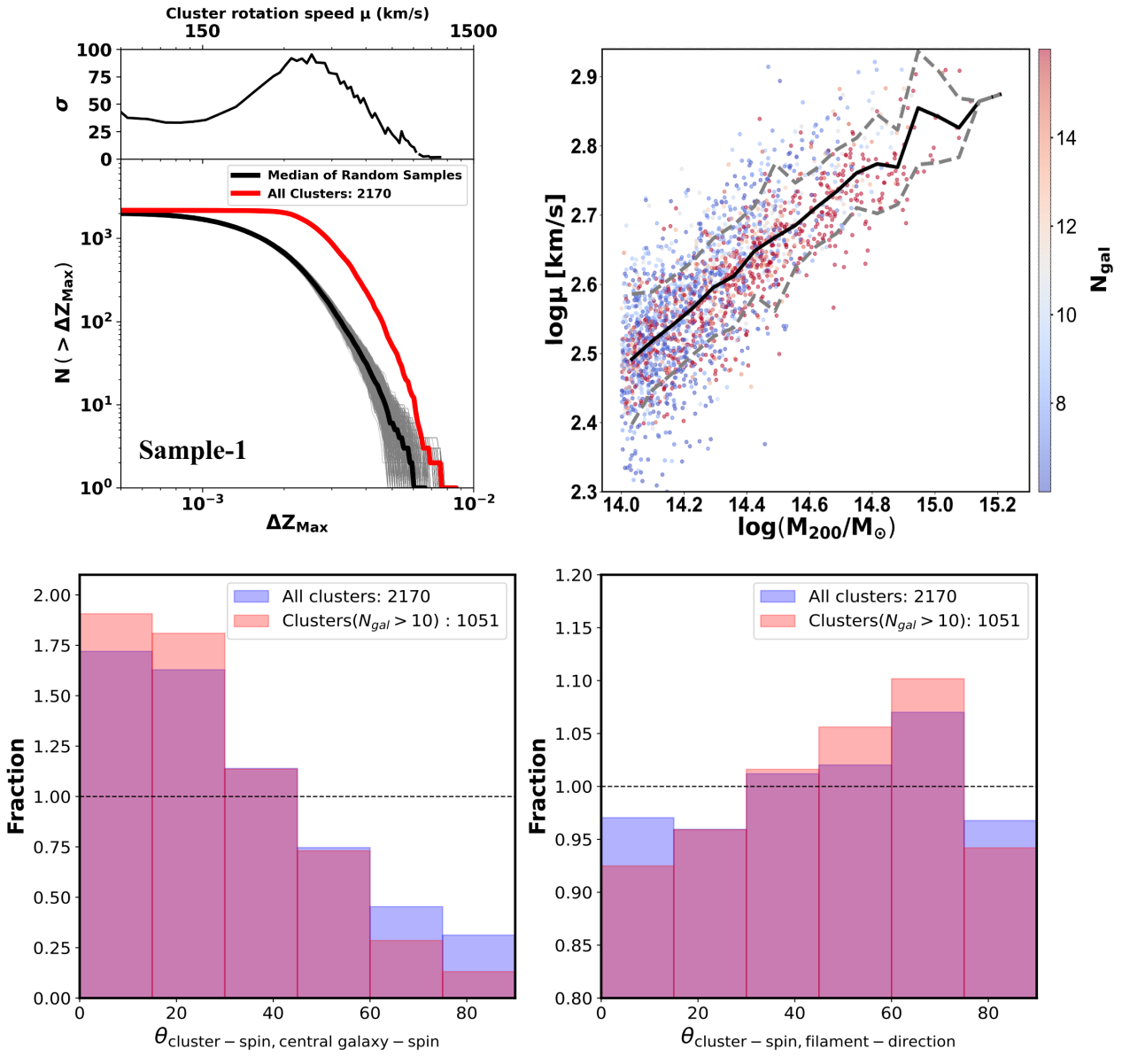 星系团动力学研究获进展