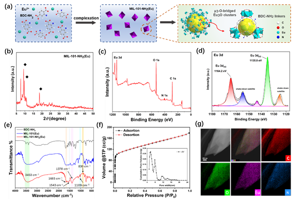 科研人员研制出新型金属有机框架复合纳米纤维传感器