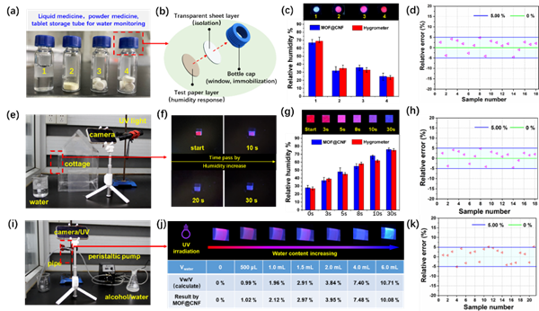 科研人员研制出新型金属有机框架复合纳米纤维传感器