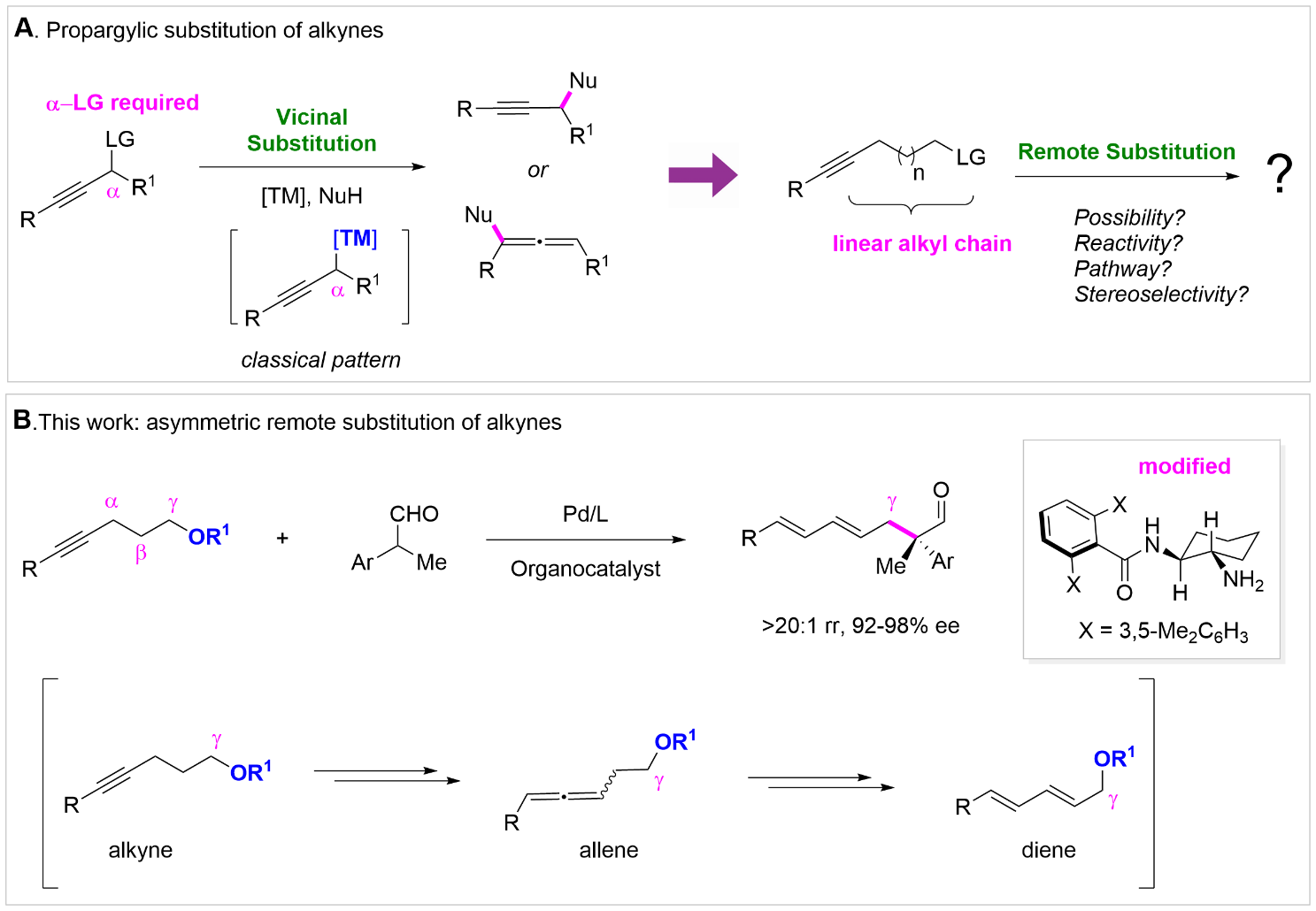 炔烃远端C-O键的不对称活化转化研究取得进展