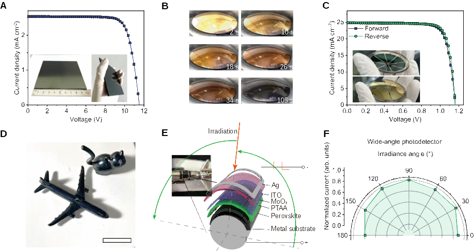 研究在喷涂法制备高质量钙钛矿薄膜方面取得进展