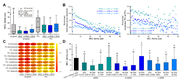 研究揭示报春苣苔属土壤专化适应的遗传基础