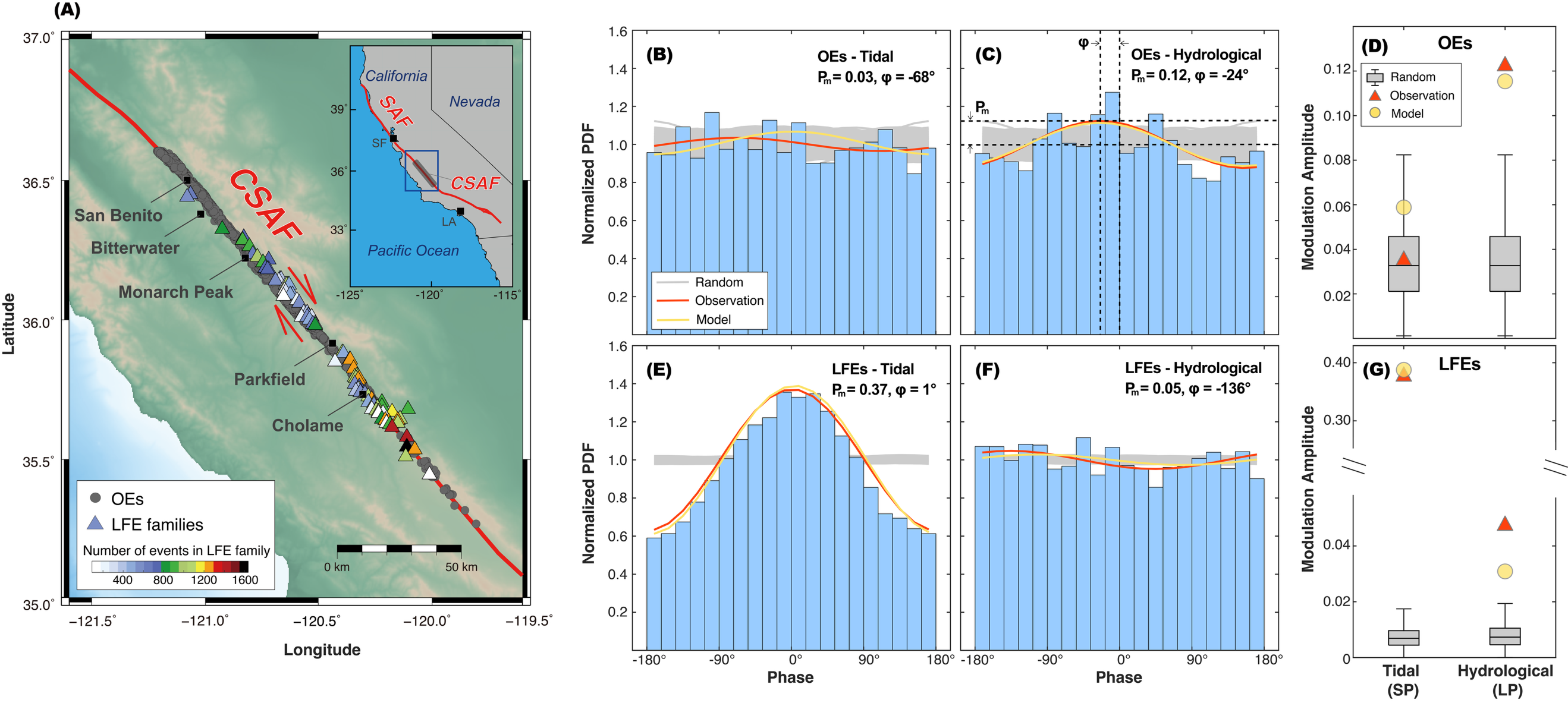北京大学地空学院薛莲团队通过地震活动性周期调制揭示孔隙流体对孕震过程的关键作用