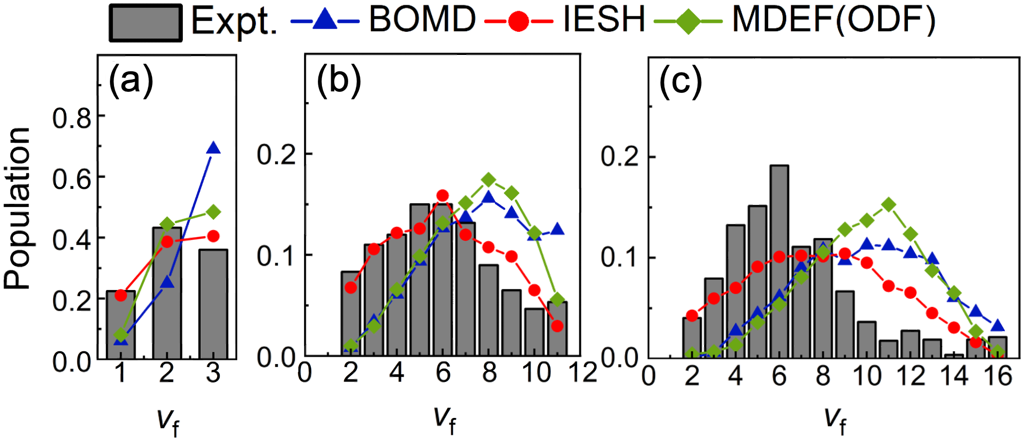 中国科大实现分子—金属表面振动传能动力学的第一性原理精准计算