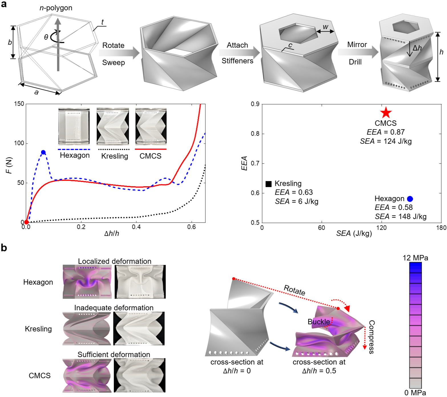 清华大学航院柳占立课题组合作报道耦合压扭与屈曲机理的手性多曲壳吸能超材料