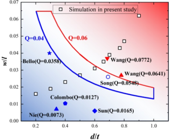 电子科技大学航空航天学院本科生在固体力学顶级期刊发表研究成果