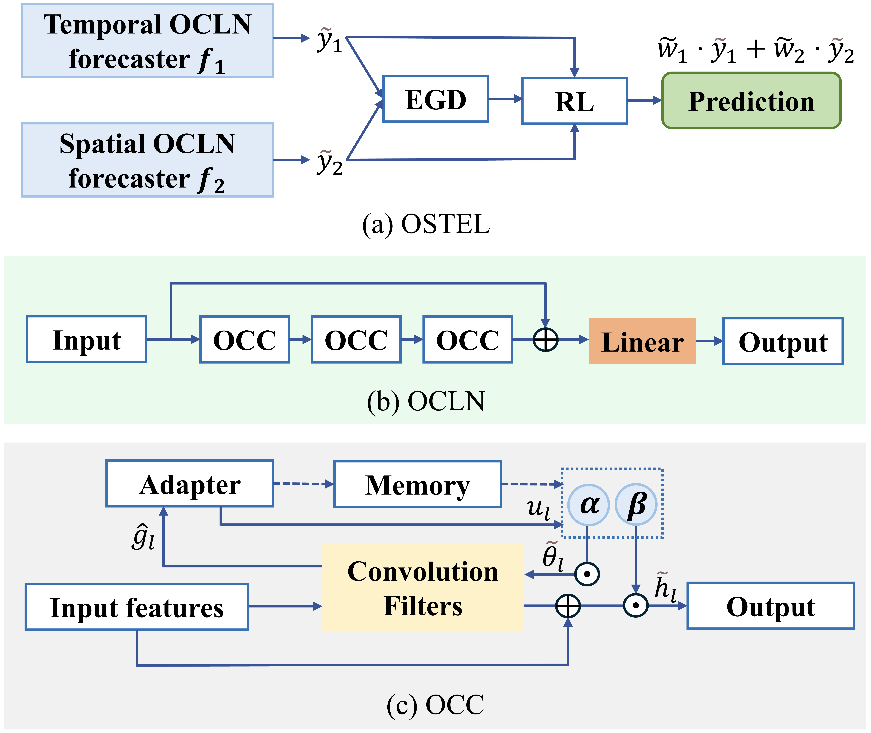 电子科技大学格拉斯哥学院本科生近期在多个领域发表学术论文