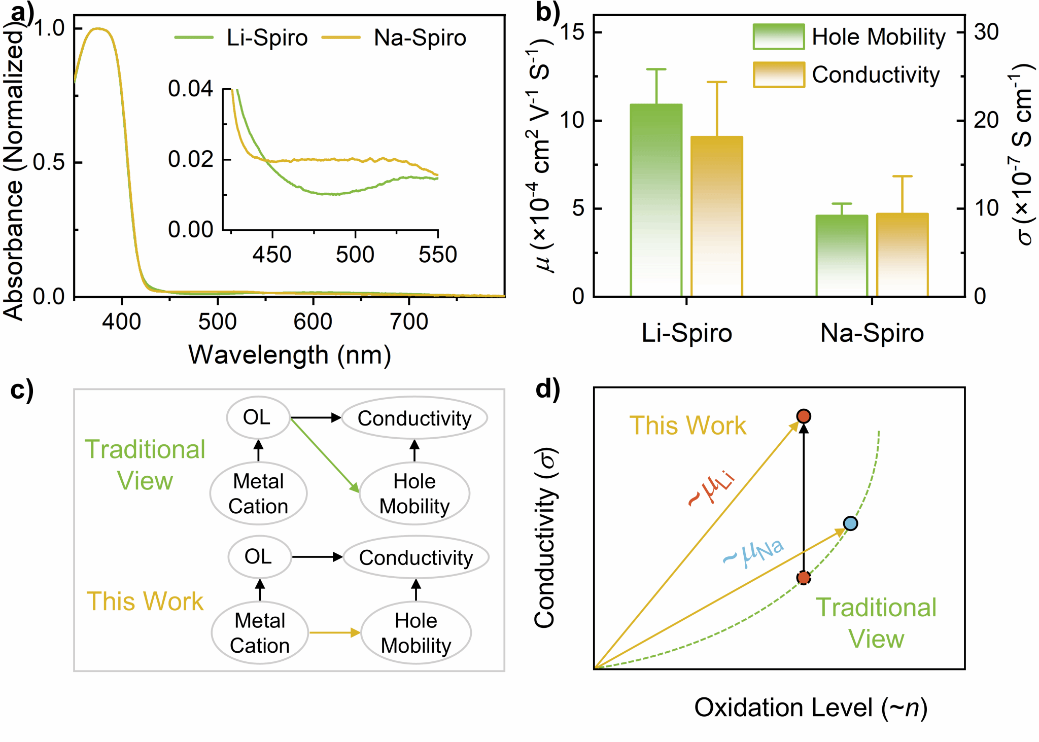 南京大学物理学院邹志刚、王冰团队在钙钛矿光伏领域取得新进展
