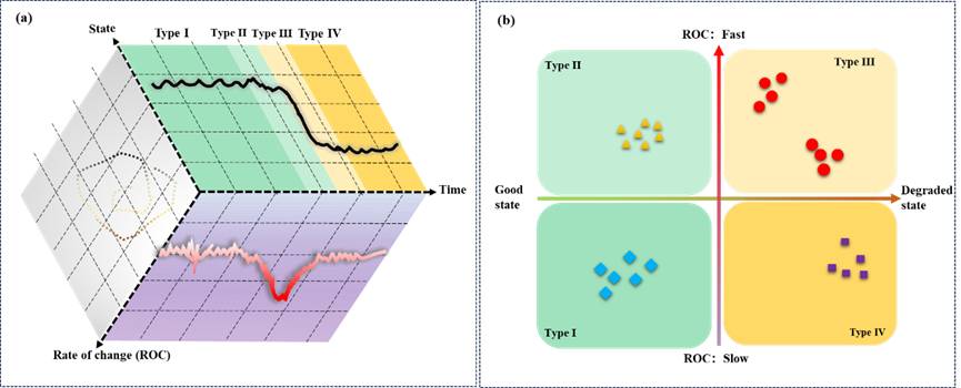 研究提出面向“人类世”湖泊生态系统可持续性修复新框架