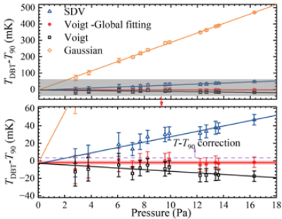 温度基准测量研究获进展