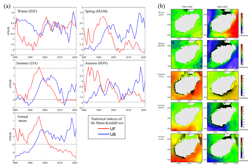海南岛波浪能长期变化研究取得进展