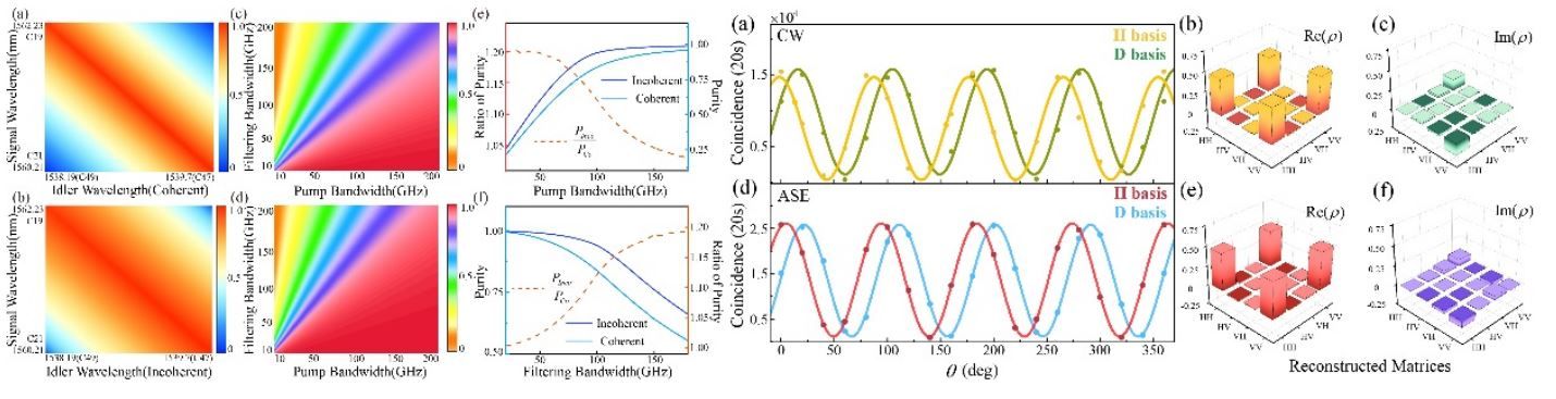 中国科大实现片上非相干泵浦高品质量子光源的制备与表征