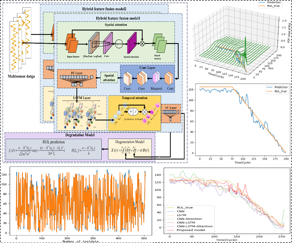 电子科技大学自动化工程学院硕士生在可靠性工程领域Top期刊RESS上发表研究成果