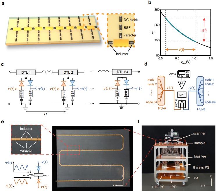 电子科技大学王秉中教授课题组熊江副教授在Nature Communications发表研究成果