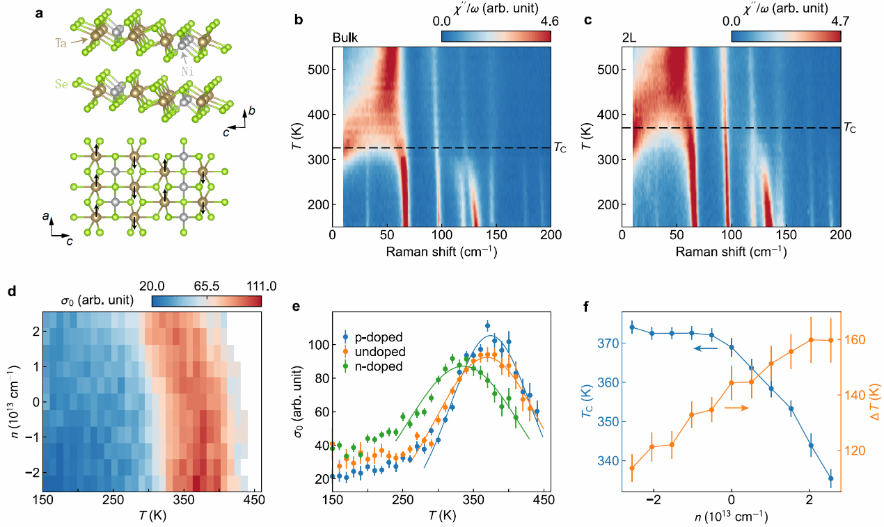 南京大学物理学院奚啸翔课题组提出激子绝缘体实验鉴别新策略