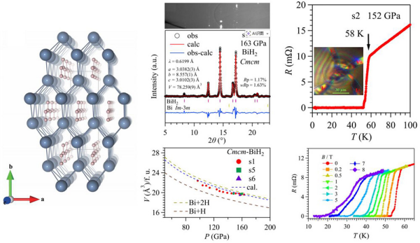 分子型氢化物超导体研究获进展