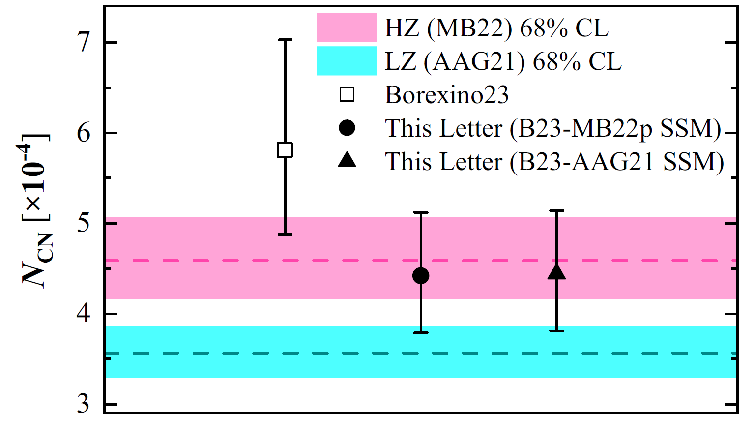 北京师范大学物理与天文学院教授苏俊课题组和合作者在太阳成分问题研究中取得重要突破