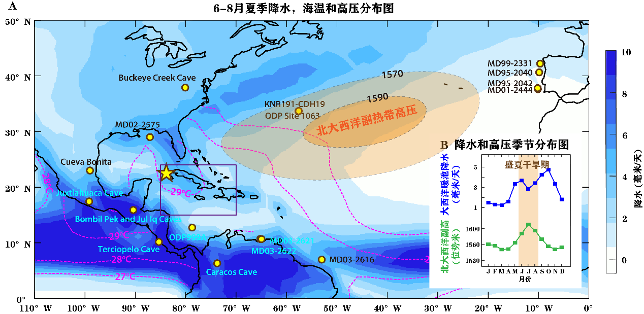 西安交大程海教授团队 揭示副热带高压对热带气候的长期支配作用