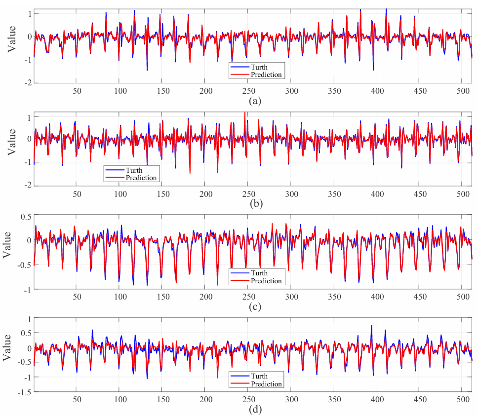 电子科技大学自动化学院谢永乐团队为AI电磁成像装上“物理引擎”