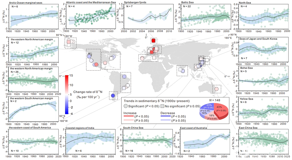 中国海洋大学在海洋沉积物氮循环研究中取得新进展