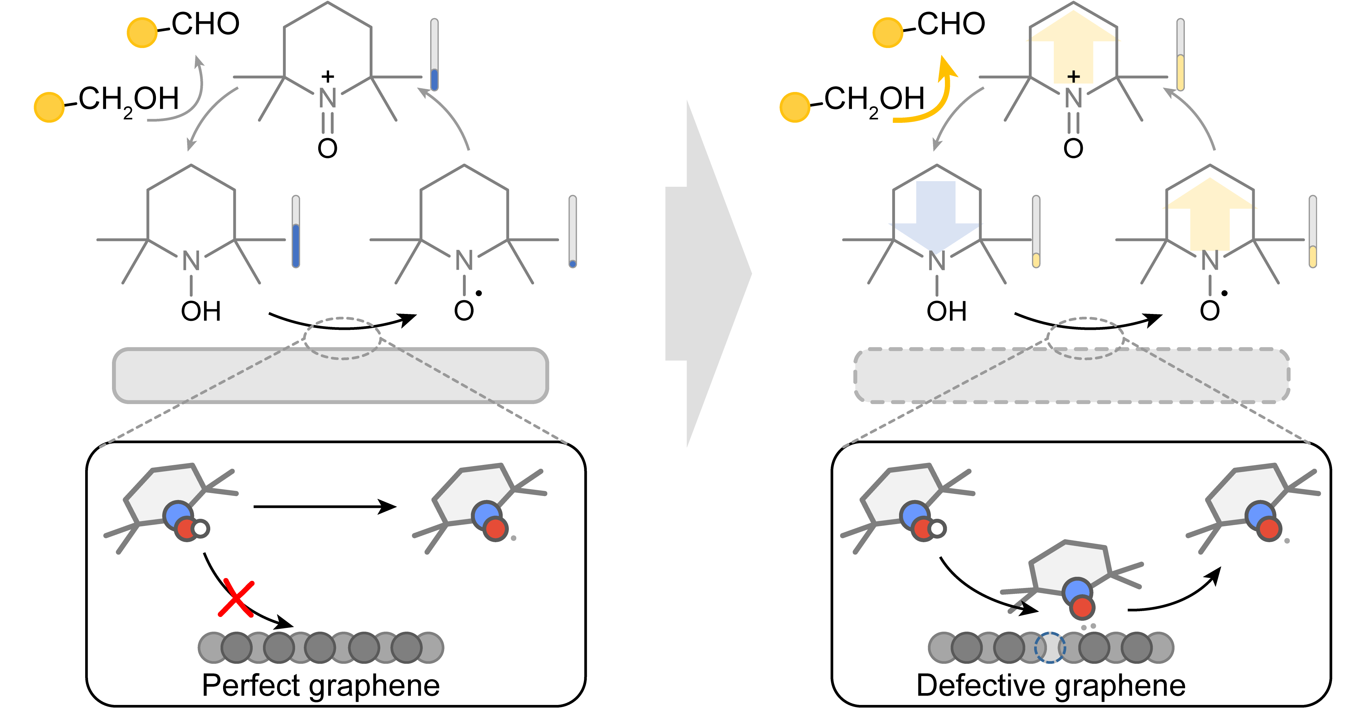 北京大学化学学院李慕凡课题组关于界面催化促进TEMPO介导C-N偶联反应相关研究取得新进展