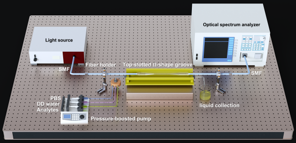 光纤波导生化光谱检测研究取得进展