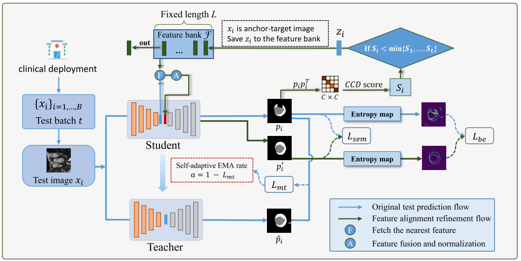 电子科技大学机电学院王国泰团队在人工智能顶级期刊IEEE TIP连续发表两项研究成果