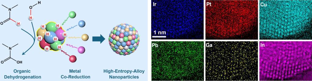西安交大前沿院高传博教授团队 在高熵合金纳米材料研究方面取得重要进展