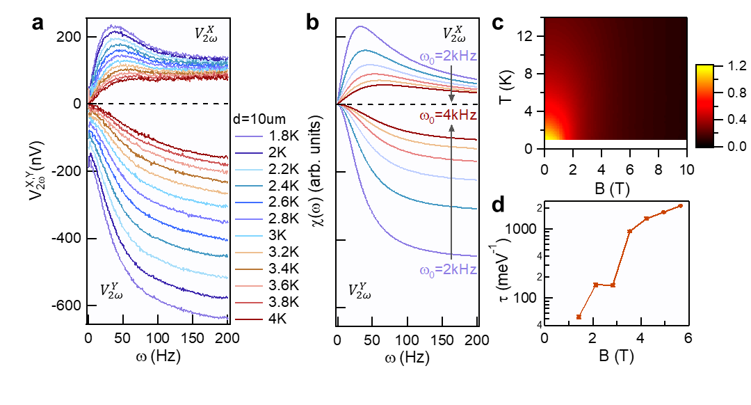 北京大学物理学院量子材料科学中心陈剑豪课题组发现几何阻挫磁性绝缘体中的长距离自旋输运