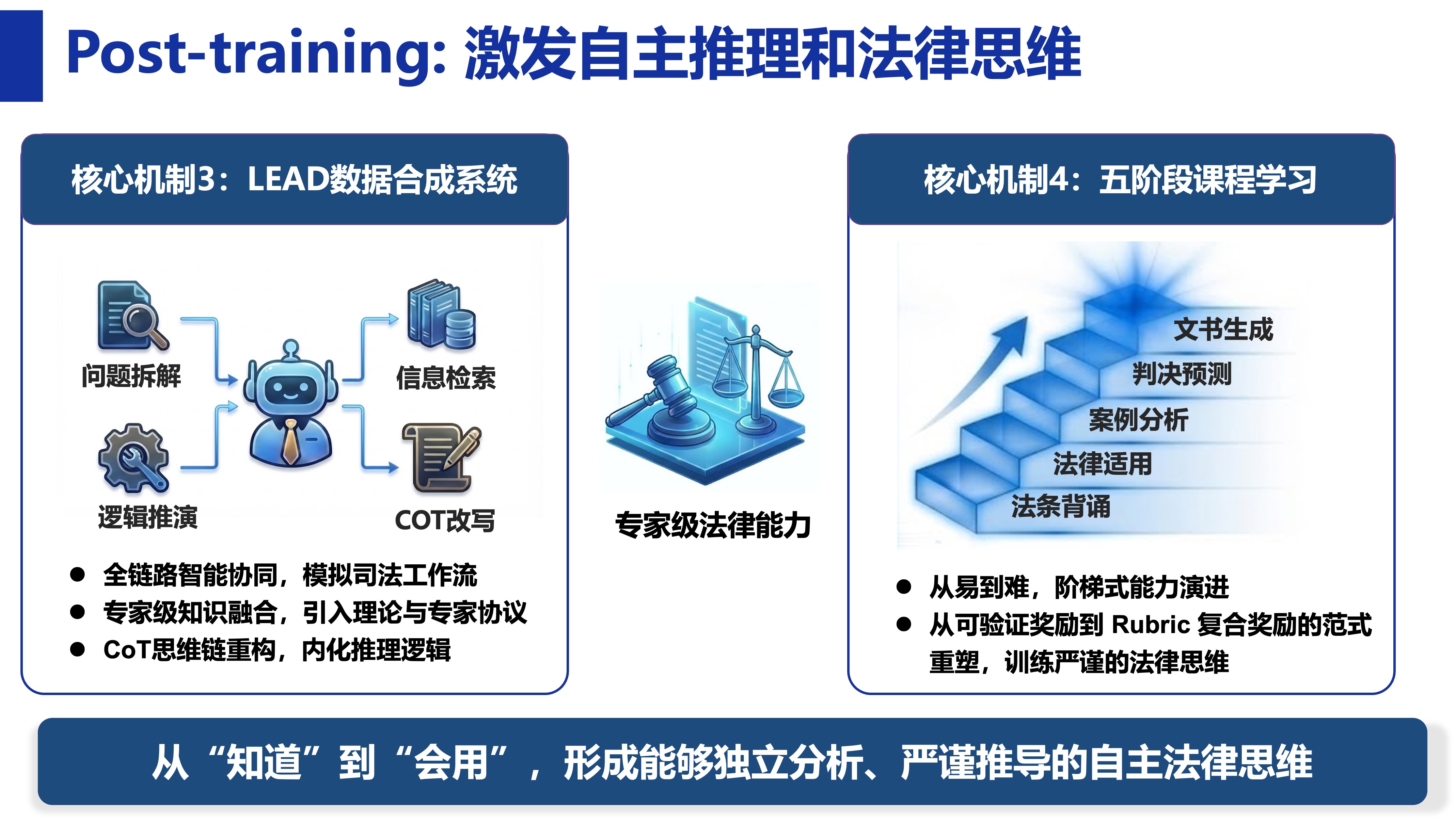 清华大学清华大学LegalOne-R1法律大模型正式发布