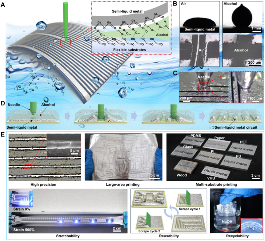 液态金属柔性电子制造研究取得进展