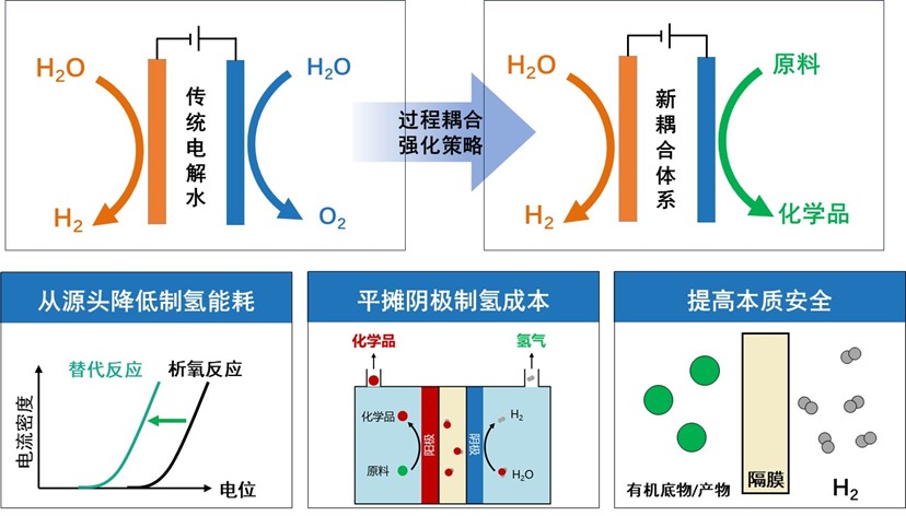 清华大学清华大学牵头项目获得中国石油和化学工业联合会科技进步奖一等奖
