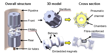 清华大学深圳国际研究生院曲钧天团队在海洋仿生机器人领域取得系列进展