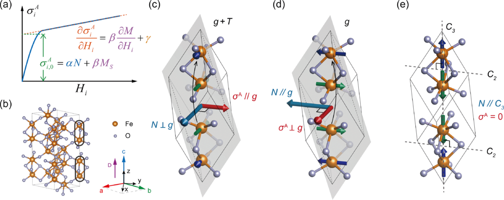 中国科大澄清铁锈中巨大磁光信号的来源
