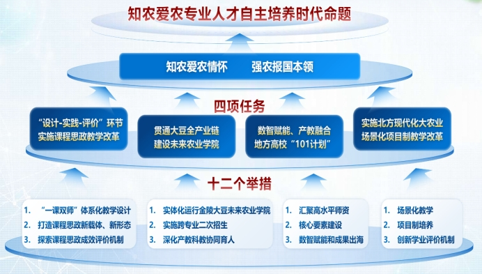 多所“双一流”入选！教育部公布首批重磅名单