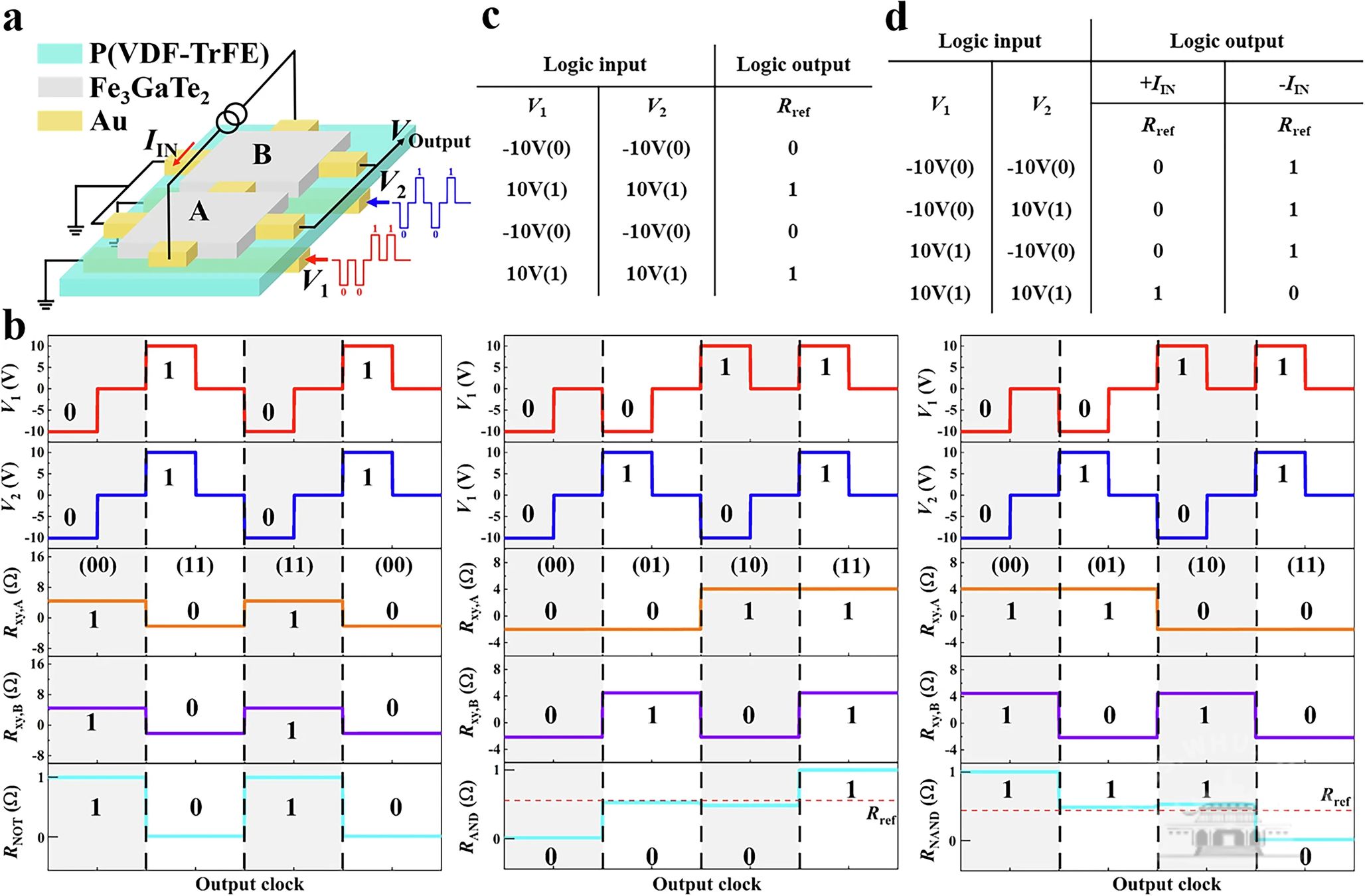 武汉大学何军团队在二维多铁异质结磁电调控领域取得进展