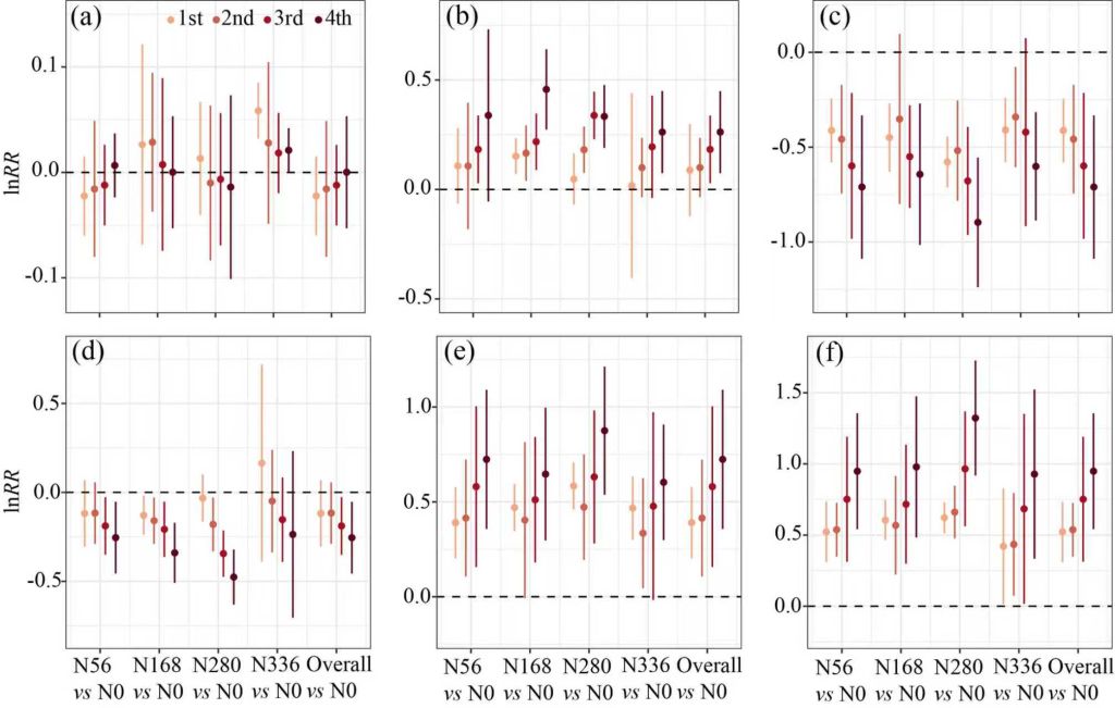 亚林所科研团队在细根碳氮磷计量对长期氮添加响应机制研究中取得新进展