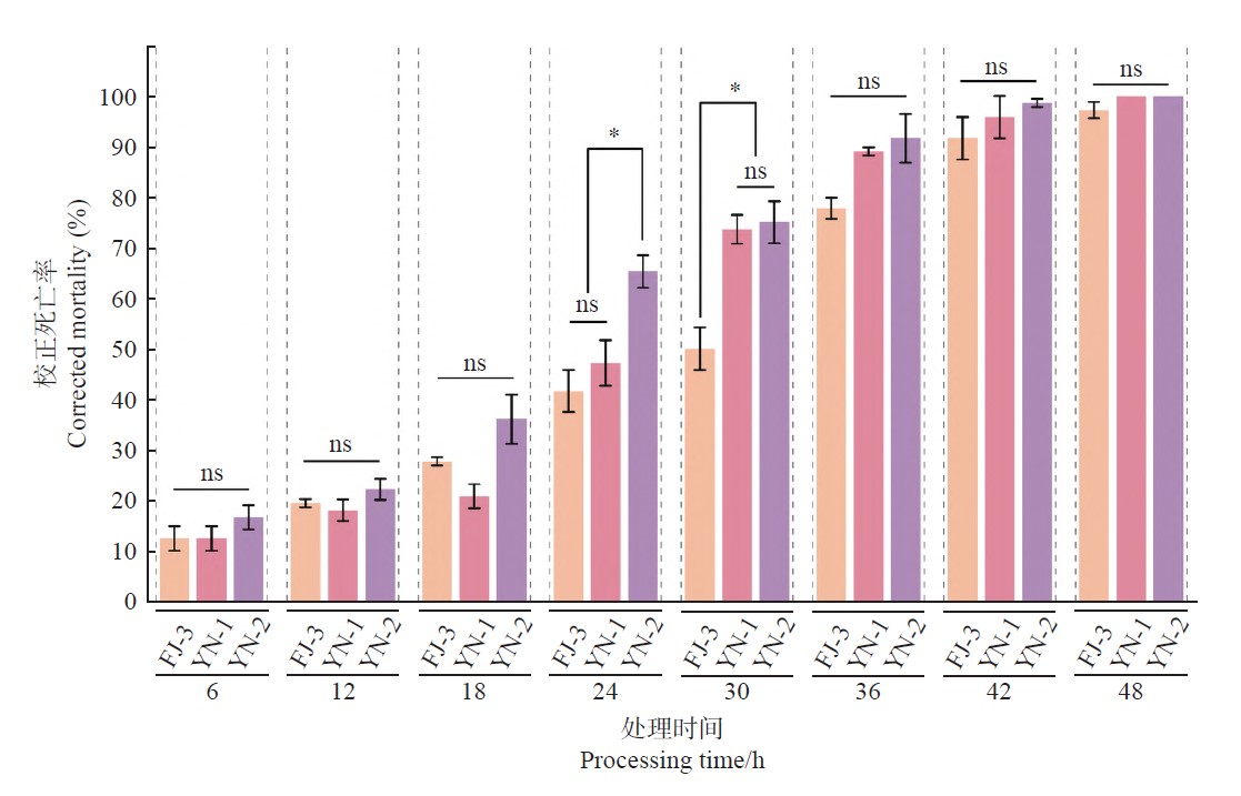 森环森保所筛选出3株柚木驼蛾高毒力的Bt菌株并鉴定其cry杀虫基因
