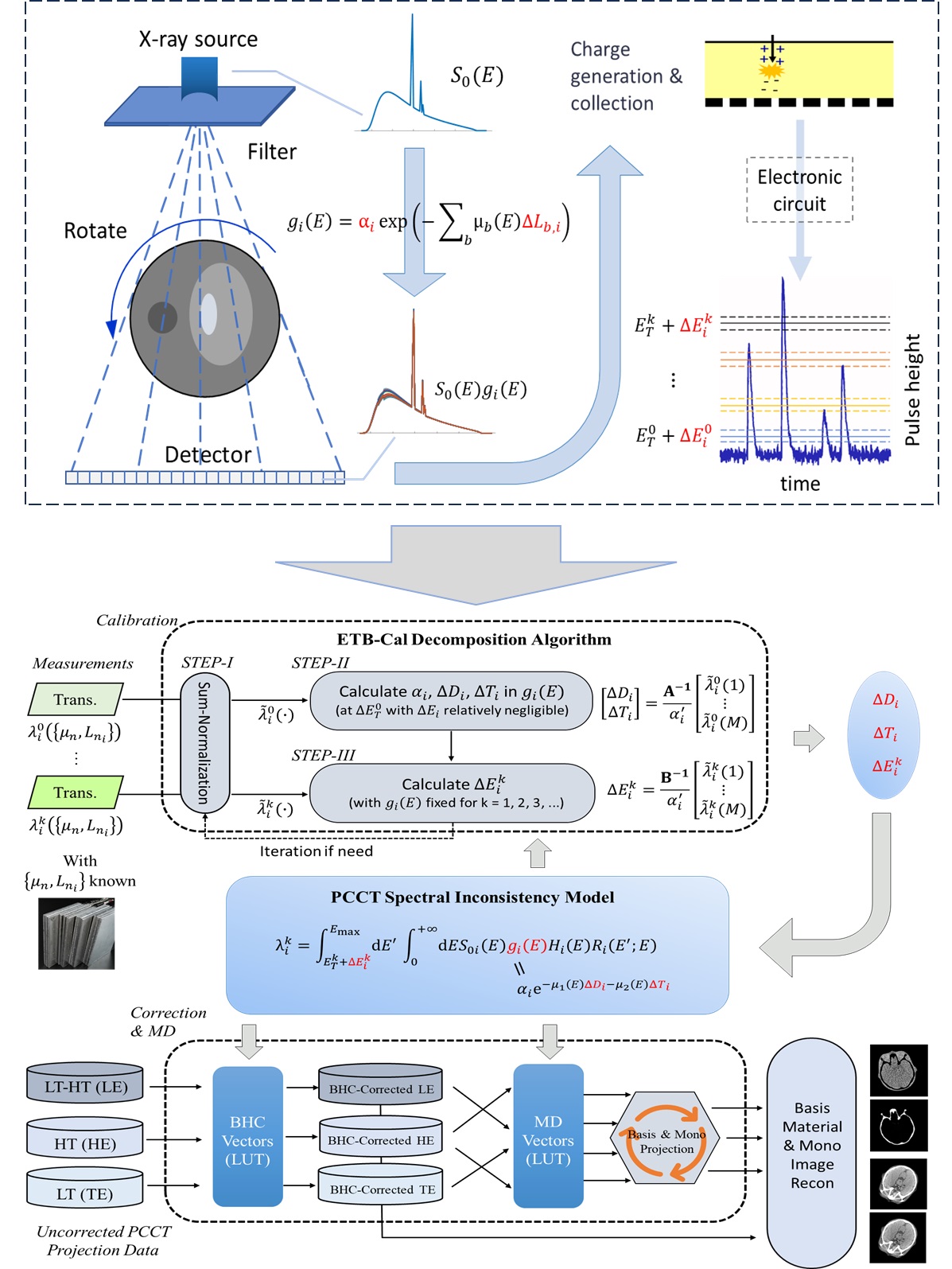清华大学工物系高河伟课题组在光子计数CT成像研究中取得新进展