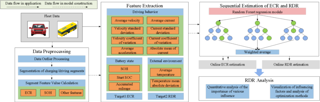 研究提出高精度电动汽车续航预测新框架