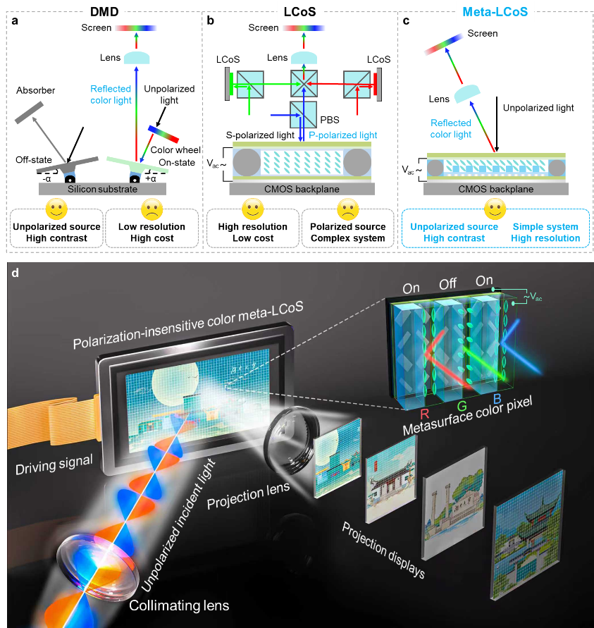 湖南大学机械院团队与华为合作在LCoS光调制芯片领域取得突破