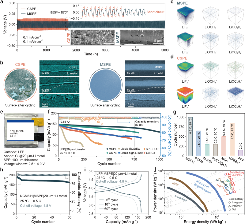 上海交大变革性分子前沿科学中心梁正/化院颜徐州课题组成功构筑具有机械互锁网络结构的分子肌肉型固态聚合物电解质