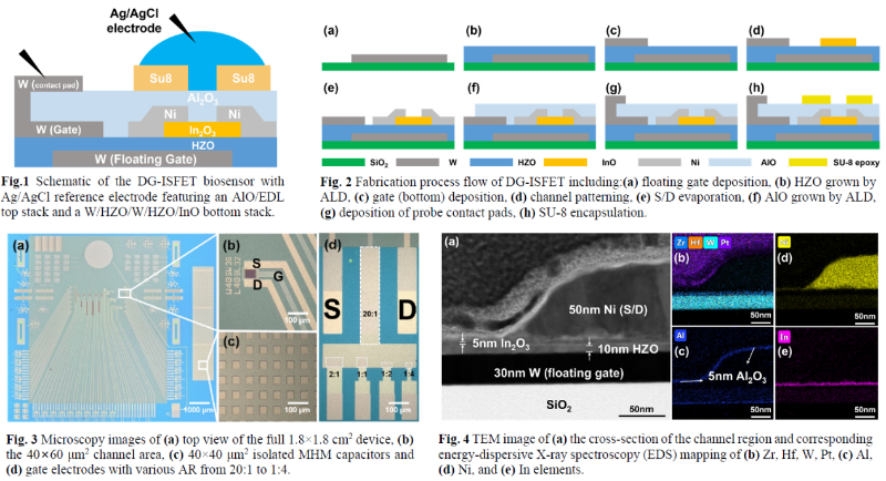 上海交大集成电路学院4篇研究论文入选IEDM 2025大会